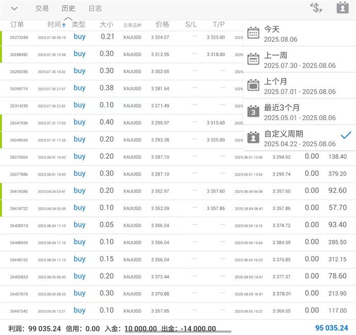 李茉馨：8.7黄金多头还有一搏，原油维持高空！